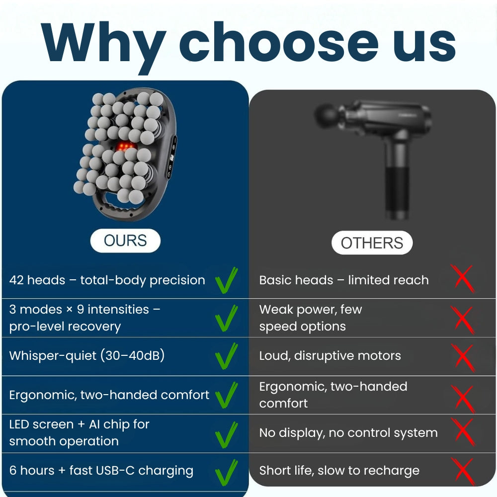 NovaPure™ - 42 Head Massage Gun