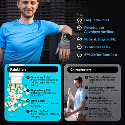 NovaPure™ - Smart EMS & Heat Therapy Wrist Massager